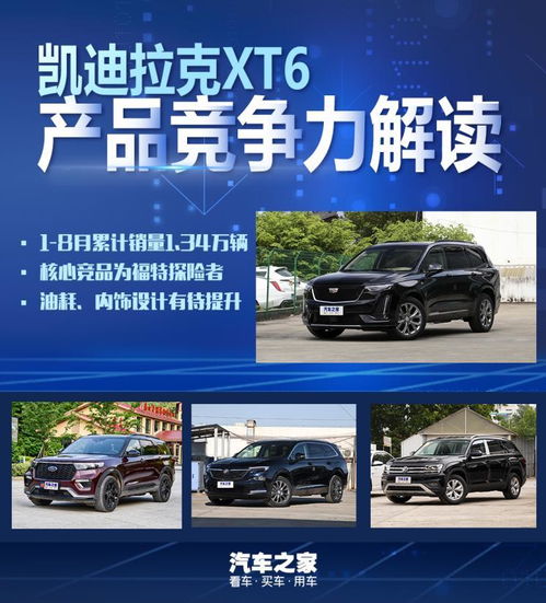 ai看銷售市場 凱迪拉克汽車xt6商品競爭能力講解